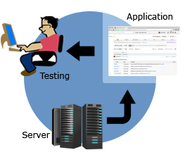 Application Testing Application Testing