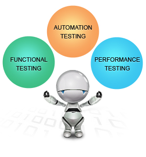 Application Testing Application Testing